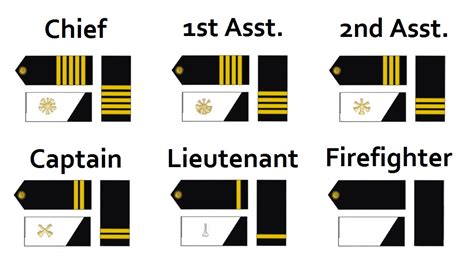 Fireman Rank Insignia