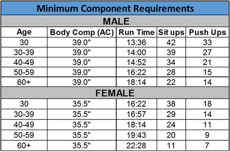 Fitness Test Air Force Fitness Test Requirements