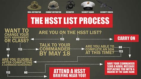 Five Things You Need To Know About Hsst List The Official United