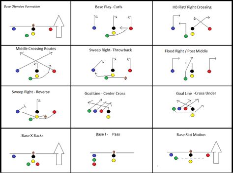 Flag Football Plays 5V5 Free Printable