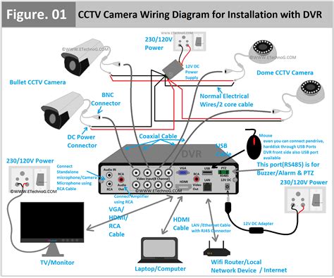 Flir Dvr Camera Won T Connect