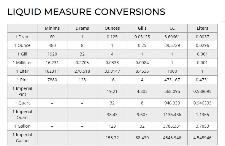 Fluid Oz Conversion Chart