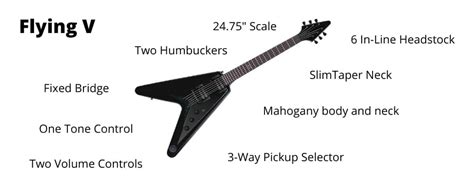 Flying V Electric Guitars A Complete Guide Pro Sound Hq