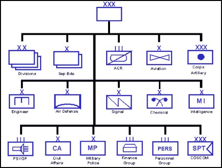 Fm3 90 Appendix A Army Branches And Tactical Echelons