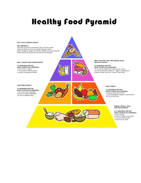 Food Pyramid 2022 Printable