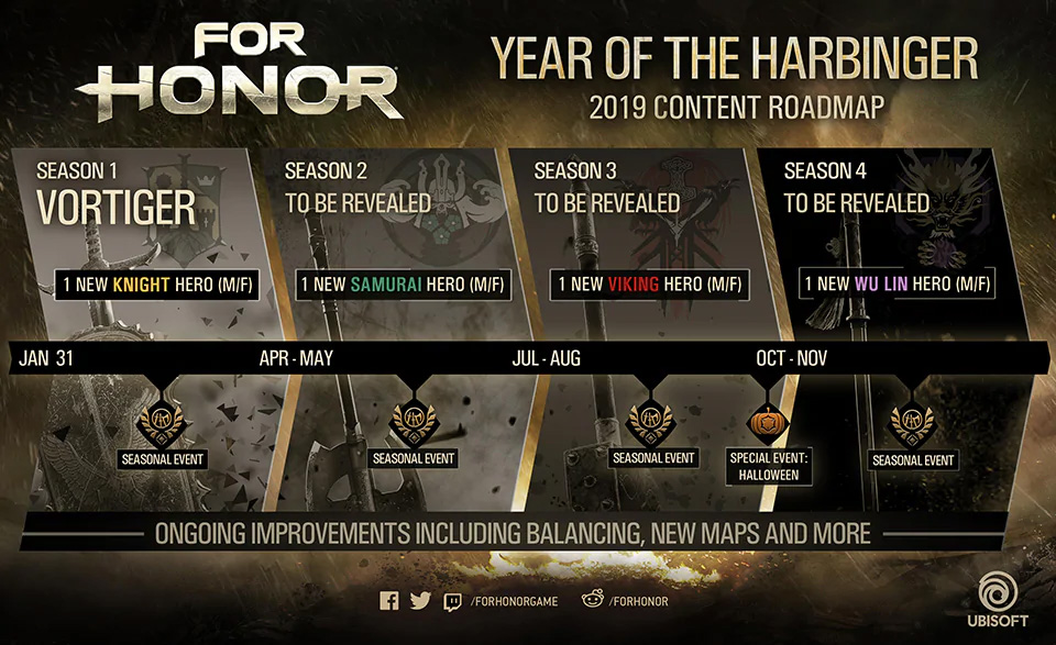 For Honor's Next Moves: 5 Roadmap Highlights Revealed