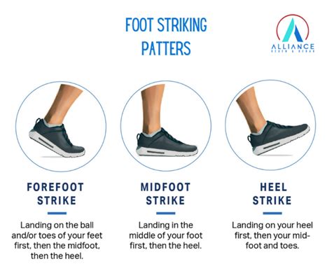 3 Strike Styles Compared