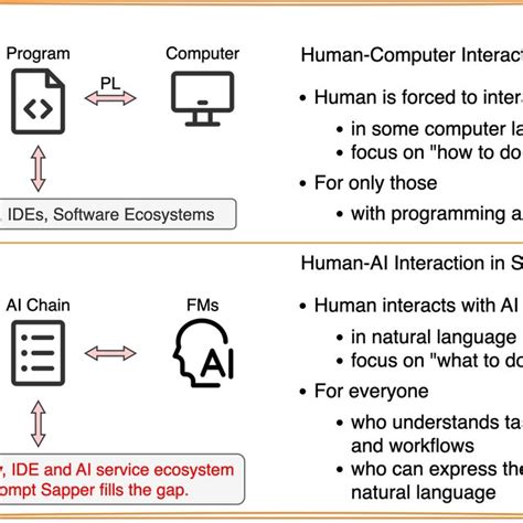 Foundation Models Unlock Software 3 0 The Most Essential Download