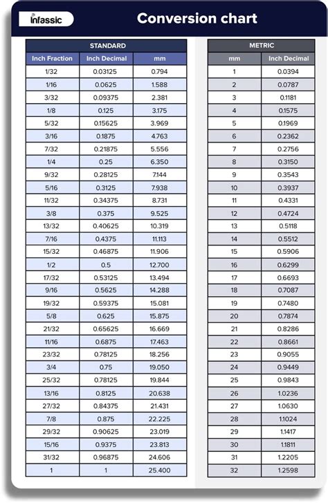 Fraction Decimal Millimeter Conversion Chart Super Heavy Duty Lupon