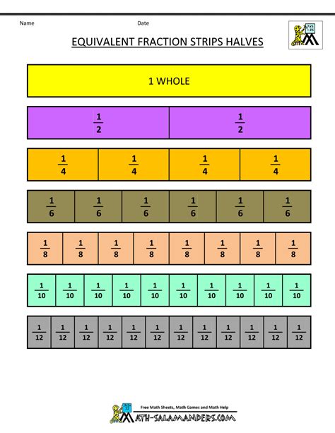 Fraction Strip Equivalent Fractions