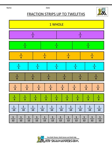 Fraction Strips Printable To 1 16