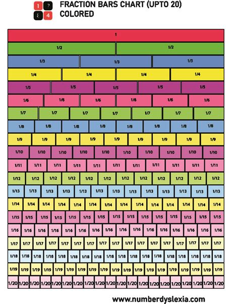 Fraction Strips Up To 20