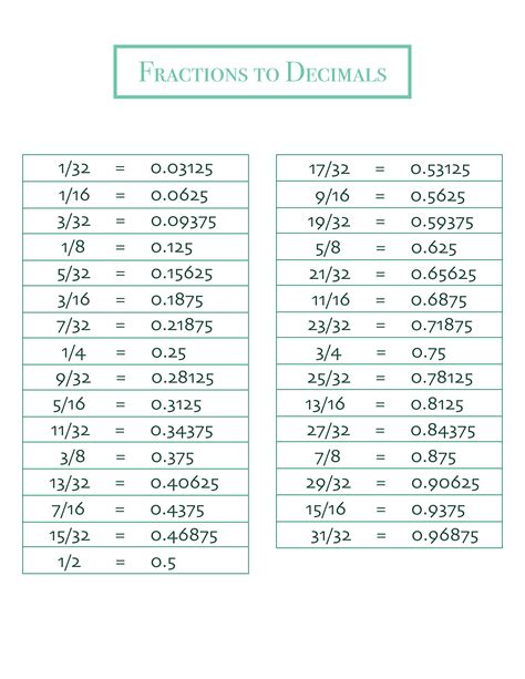 Fraction To Decimal Conversion Chart Fill Online Printable Fillable