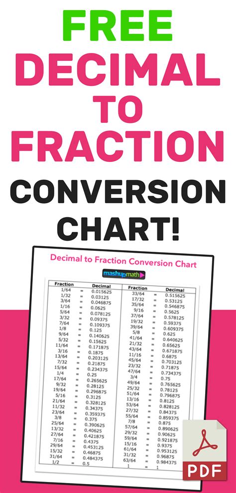 Fraction To Decimal Conversion Chart Pdf Free Download Printable