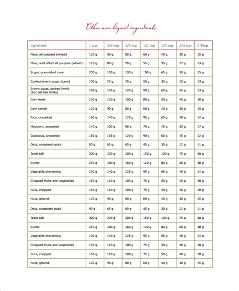 Free 6 Sample Gram Conversion Chart Templates In Pdf