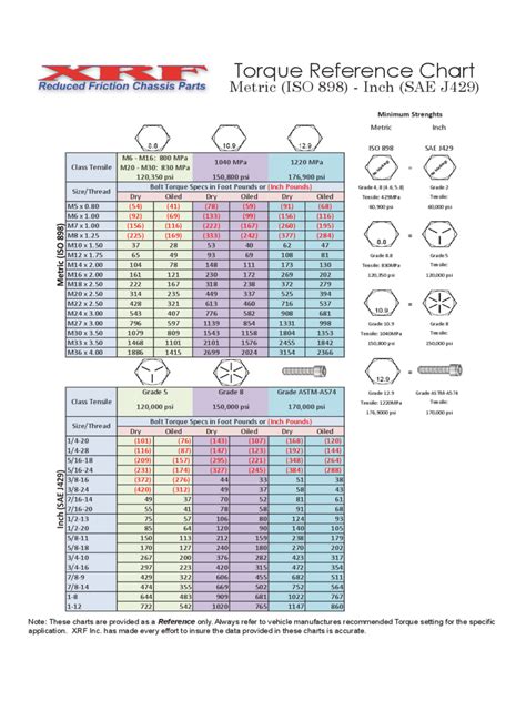 Free 9 Bolt Torque Chart Templates In Pdf