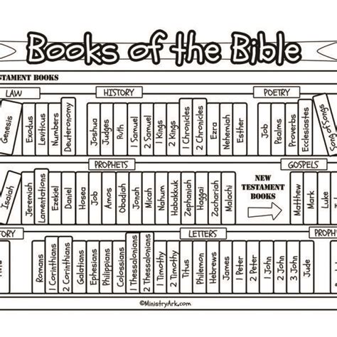 Free Books Of The Bible Coloring Pages