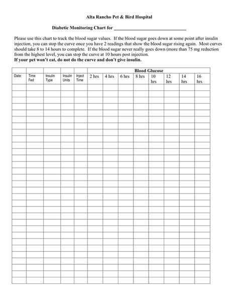 Free Dog Blood Glucose Logs 16 Printable Diabetic Dog Charts