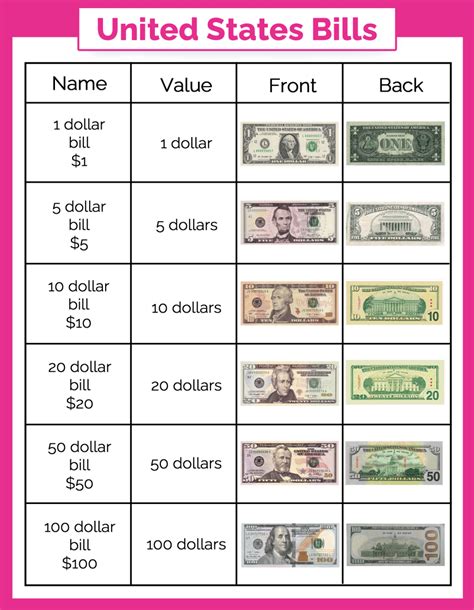 Free Money Chart For Kids Printables