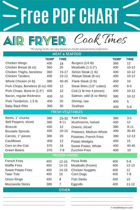 Free Printable Air Fryer Cooking Chart Fork To Spoon