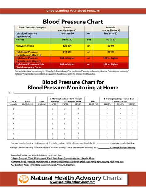 Free Printable Blood Pressure Monitoring Chart Brandsver