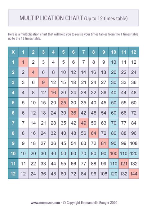 Free Printable Color Multiplication Chart 1 12