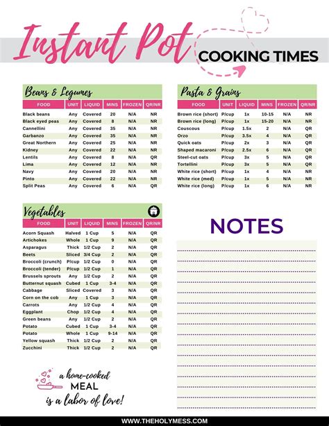 Free Printable Instant Pot Cheat Sheet Free Printable