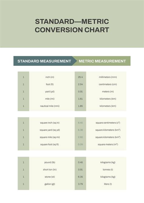 Free Printable Metric Conversion Chart Pdf Template Net