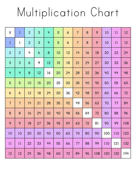 Free Printable Multiplication Charts