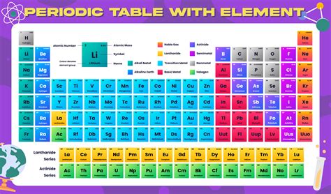 Free Printable Periodic Table Of Elements Free Printable