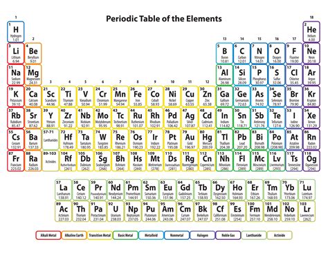 Free Printable Periodic Table for Easy Reference