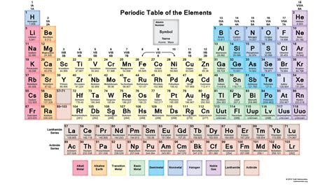 Free Printable Periodic Tables Pdf And Png Science Free Printable Periodic Tables Pdf And Png