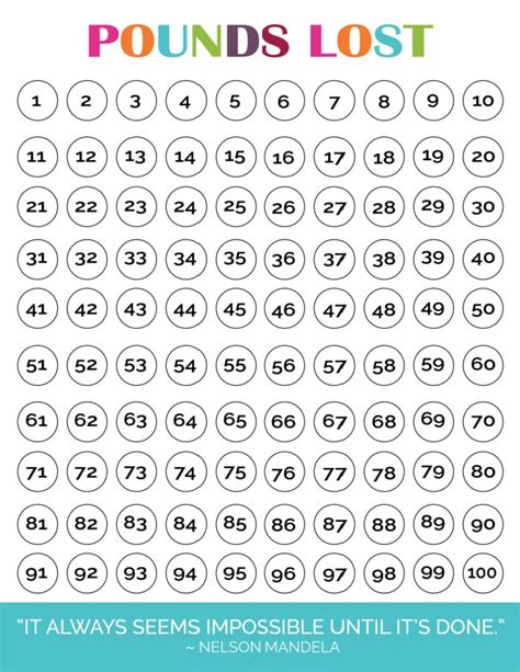 Free Weight Loss Chart Printable Freebie Finding Mom