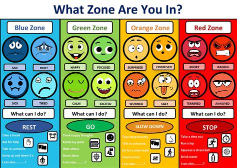 5 Free Zones of Regulation Printables