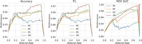 Frontiers Embracing The Uncertainty In Human Machine Collaboration To