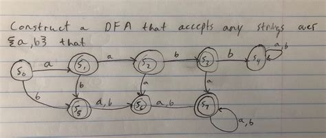 Fsm Can We Have More Than One Deterministic Finite Automata Diagrams For A Set Of Strings