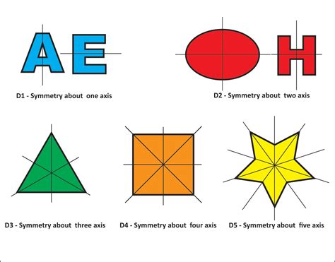 Fun With Mathematics Symmetry In Art And Nature Part 1 Of 3