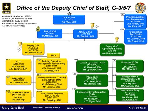 G 357 U S Army Training Doctrine And Command