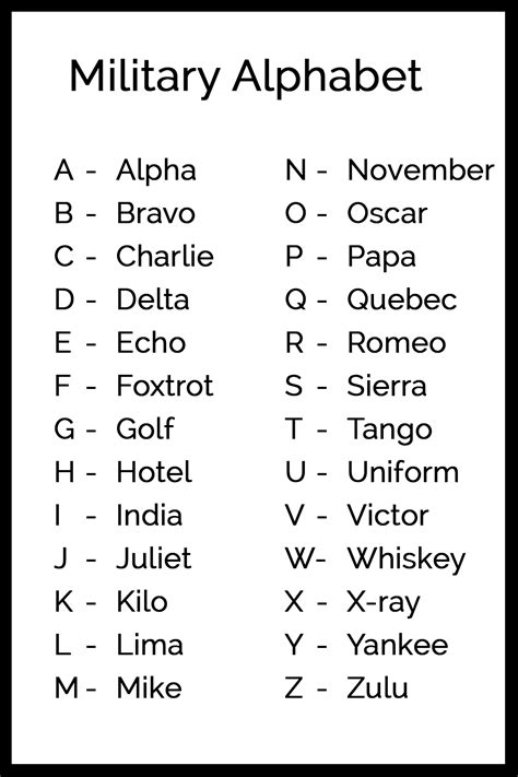 Golf in the Military Alphabet Explained