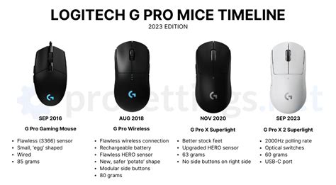 5 Ways to Replace G Pro Mouse Screws