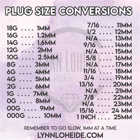 Gauge to Millimeter Conversion Chart and Calculator