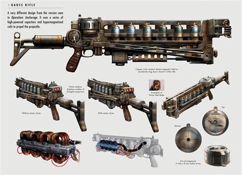 Top 5 Gauss Gun Upgrades in Fallout 4