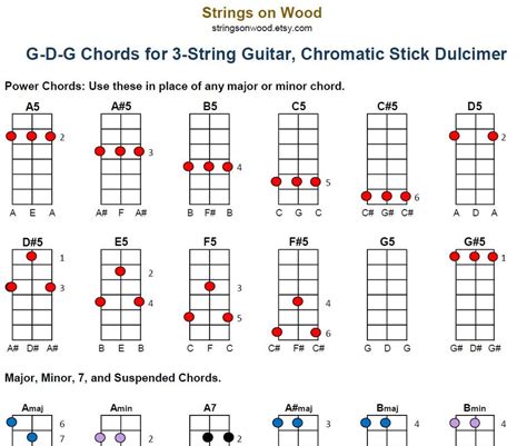 Gdg Chord Piano