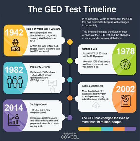 Ged Test Dates And Locations 2024 Gail Paulie