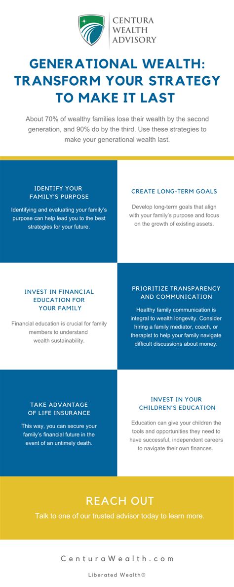 Generational Wealth Transform Your Strategy To Make It Last Fee