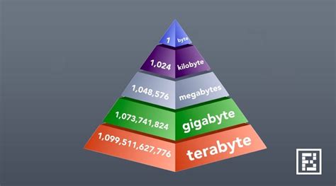 Genial Kilobyte In Megabyte