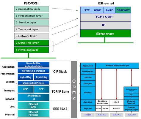 5 Ways Giga Ethernet Protocol Simplifies Data Transfer