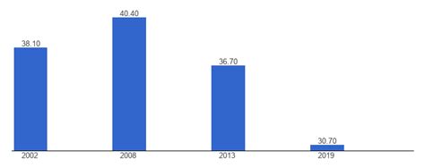 6 Ways Gini Coefficient Impacts Fiji's Economy