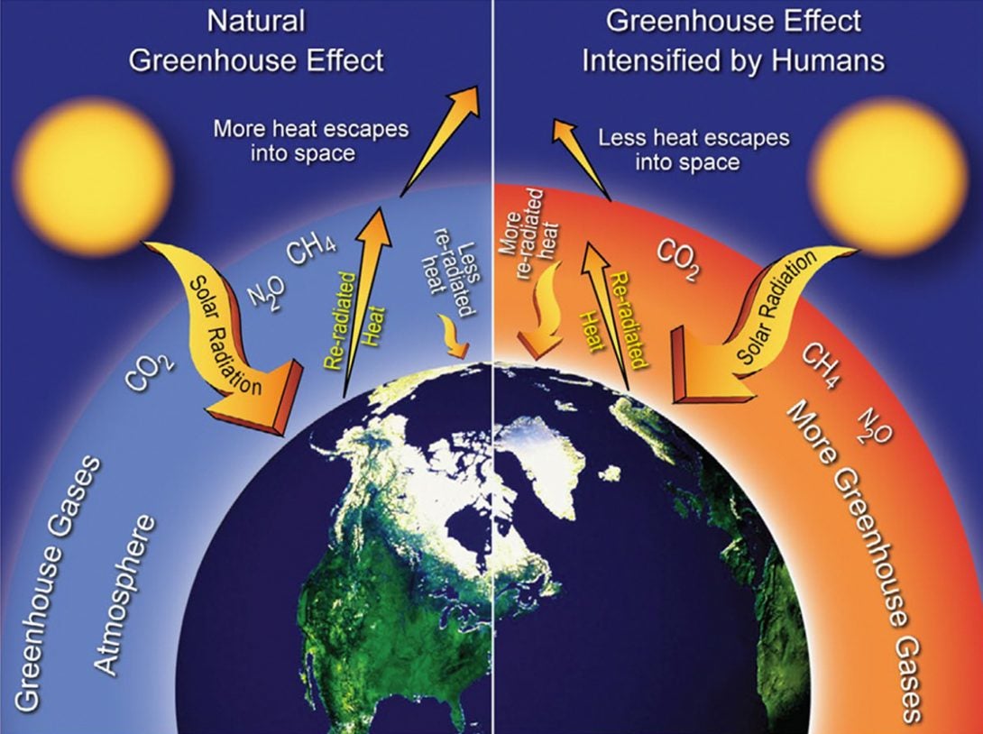 Global Warming And Greenhouse Effect Causes Effects And Its Preventions