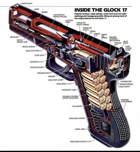 Glock Guide Coolguides